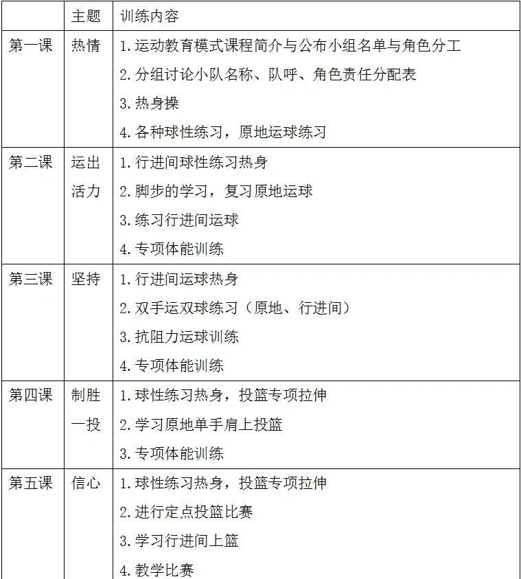 6岁篮球训练基础课程